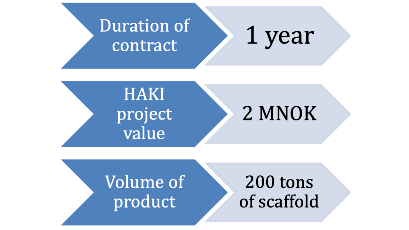 HAKI provides a unique weather protection system in Sweden